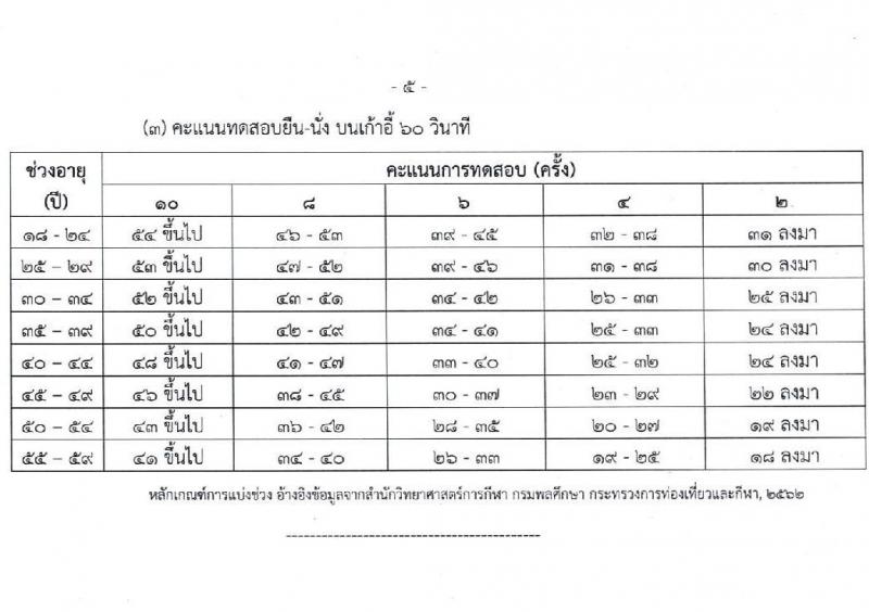 สำนักงานปลัดกระทรวงวัฒนธรรม รับสมัครบุคคลเพื่อสรรหาและเลือกสรรเป็นพนักงานราชการทั่วไป จำนวนครั้งแรก 21 อัตรา (วุฒิ ป.ตรี ทุกสาขา) รับสมัครสอบทางอินเทอร์เน็ต ตั้งแต่วันที่ 19-25 พ.ค. 2565