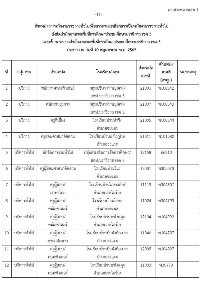 สำนักงานเขตพื้นที่การศึกษาประถมศึกษานราธิวาส เขต 3 รับสมัครบุคคลเพื่อเลือกสรรเป็นพนักงานราชการทั่วไป จำนวน 7 ตำแหน่ง 17 อัตรา (วุฒิ ปวช. ปวส. ป.ตรี) รับสมัครสอบตั้งแต่วันที่ 18-24 พ.ค. 2565
