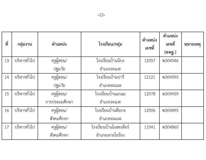 สำนักงานเขตพื้นที่การศึกษาประถมศึกษานราธิวาส เขต 3 รับสมัครบุคคลเพื่อเลือกสรรเป็นพนักงานราชการทั่วไป จำนวน 7 ตำแหน่ง 17 อัตรา (วุฒิ ปวช. ปวส. ป.ตรี) รับสมัครสอบตั้งแต่วันที่ 18-24 พ.ค. 2565