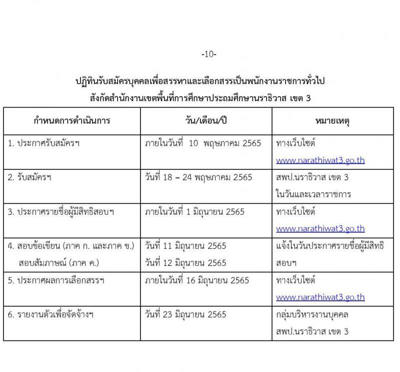 สำนักงานเขตพื้นที่การศึกษาประถมศึกษานราธิวาส เขต 3 รับสมัครบุคคลเพื่อเลือกสรรเป็นพนักงานราชการทั่วไป จำนวน 7 ตำแหน่ง 17 อัตรา (วุฒิ ปวช. ปวส. ป.ตรี) รับสมัครสอบตั้งแต่วันที่ 18-24 พ.ค. 2565