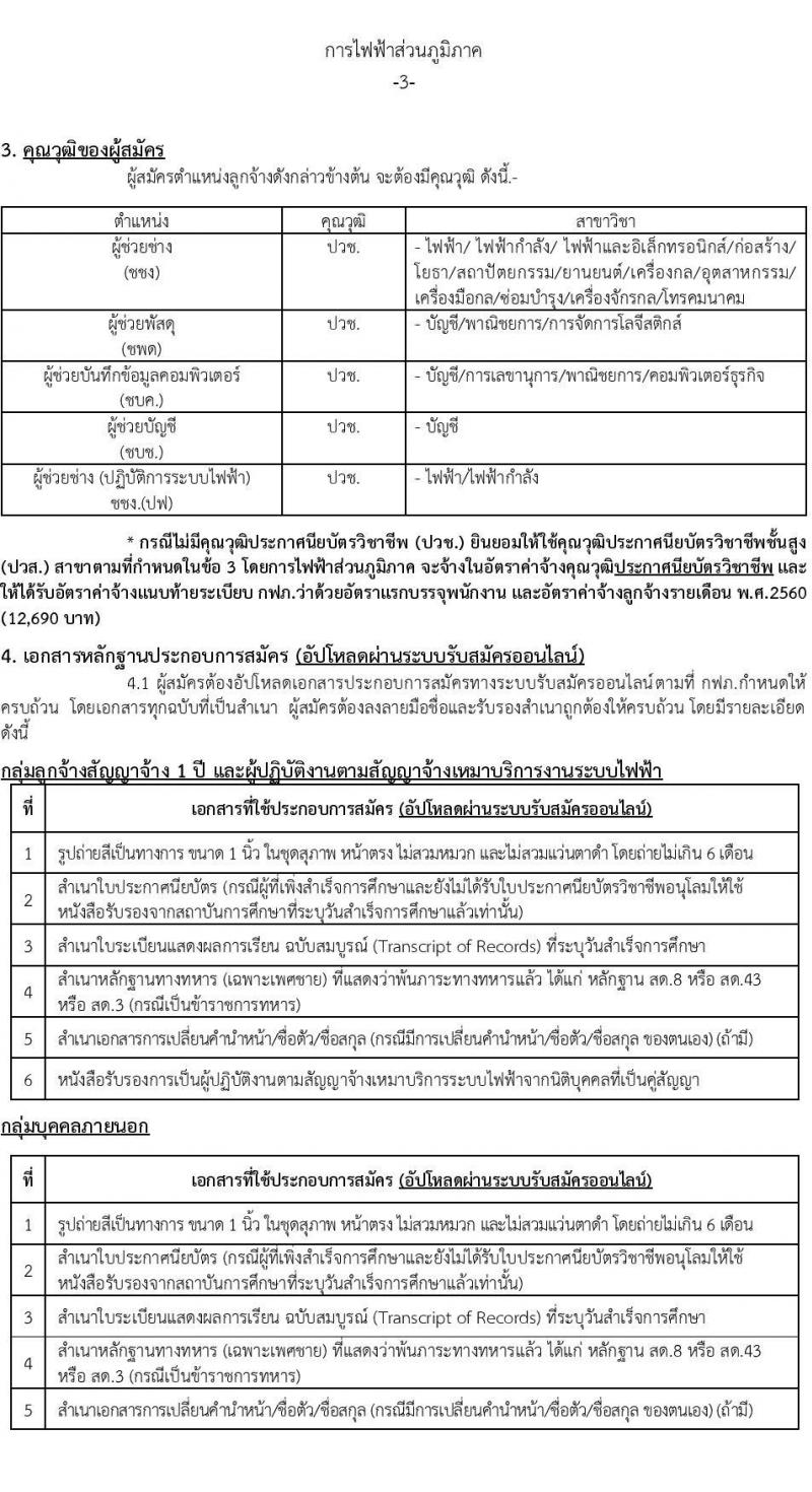 การไฟฟ้าส่วนภูมิภาค รับสมัครบุคคลเข้าปฏิบัติงานเป็นลูกจ้าง จำนวน 208 อัตรา (วุฒิ ปวช.) รับสมัครสอบทางอินเทอร์เน็ต ตั้งแต่วันที่ 12-20 พ.ค. 2565