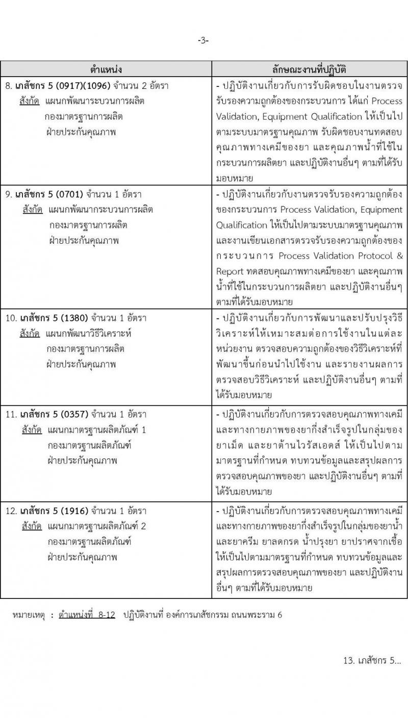 องค์การเภสัชกรรม รับสมัครบุคคลเพื่อเลือกสรรเพื่อบรรจุและแต่งตั้งเป็นพนักงาน จำนวน 33 อัตรา (วุฒิ ป.ตรี) รับสมัครทางอีเมล ตั้งแต่วันที่ 18 พ.ค. – 1 มิ.ย. 2565