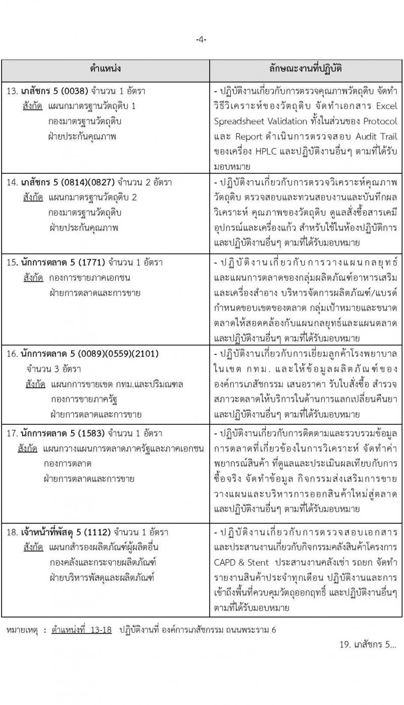 องค์การเภสัชกรรม รับสมัครบุคคลเพื่อเลือกสรรเพื่อบรรจุและแต่งตั้งเป็นพนักงาน จำนวน 33 อัตรา (วุฒิ ป.ตรี) รับสมัครทางอีเมล ตั้งแต่วันที่ 18 พ.ค. – 1 มิ.ย. 2565