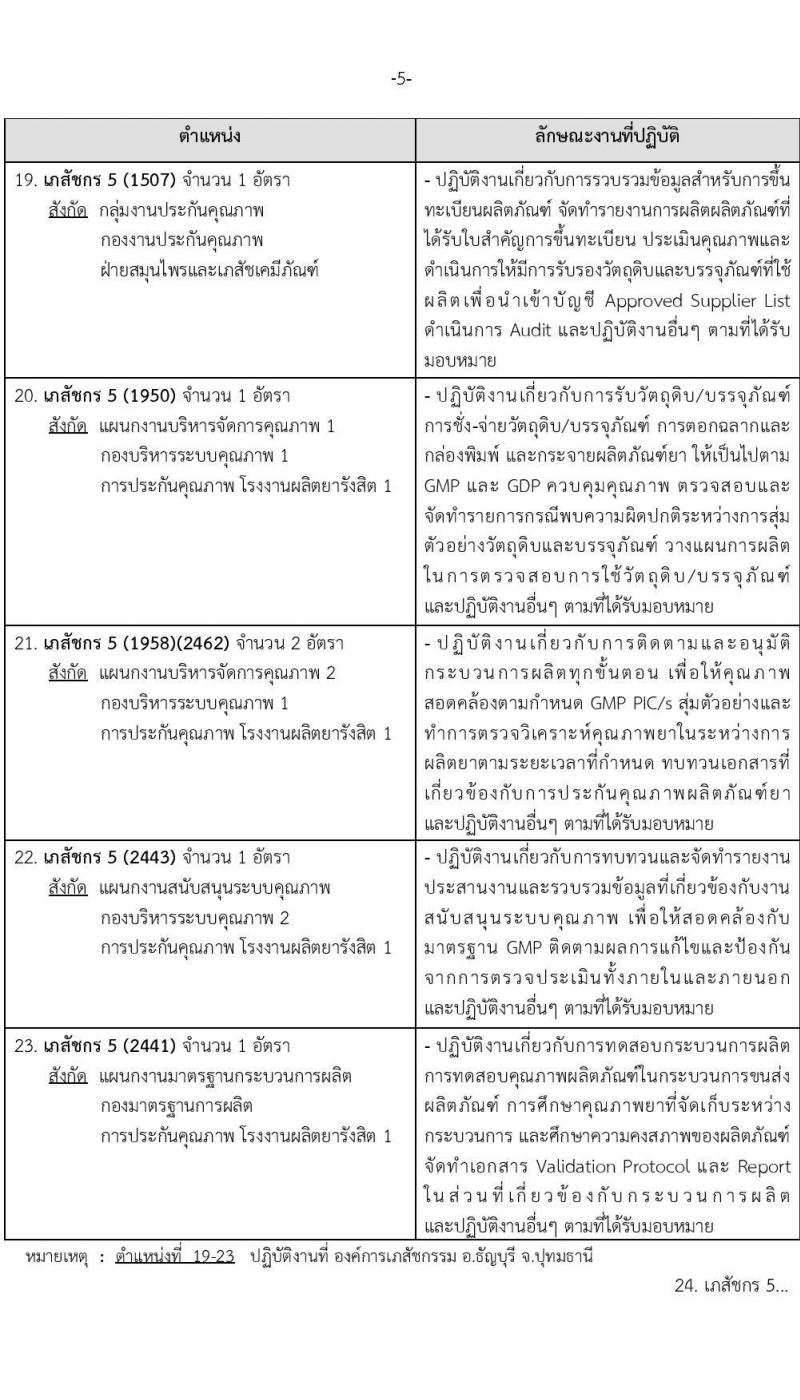 องค์การเภสัชกรรม รับสมัครบุคคลเพื่อเลือกสรรเพื่อบรรจุและแต่งตั้งเป็นพนักงาน จำนวน 33 อัตรา (วุฒิ ป.ตรี) รับสมัครทางอีเมล ตั้งแต่วันที่ 18 พ.ค. – 1 มิ.ย. 2565