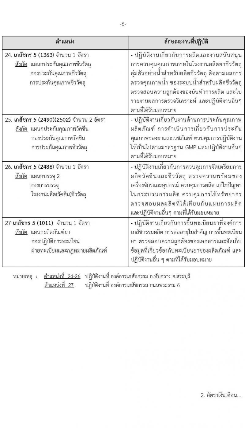 องค์การเภสัชกรรม รับสมัครบุคคลเพื่อเลือกสรรเพื่อบรรจุและแต่งตั้งเป็นพนักงาน จำนวน 33 อัตรา (วุฒิ ป.ตรี) รับสมัครทางอีเมล ตั้งแต่วันที่ 18 พ.ค. – 1 มิ.ย. 2565