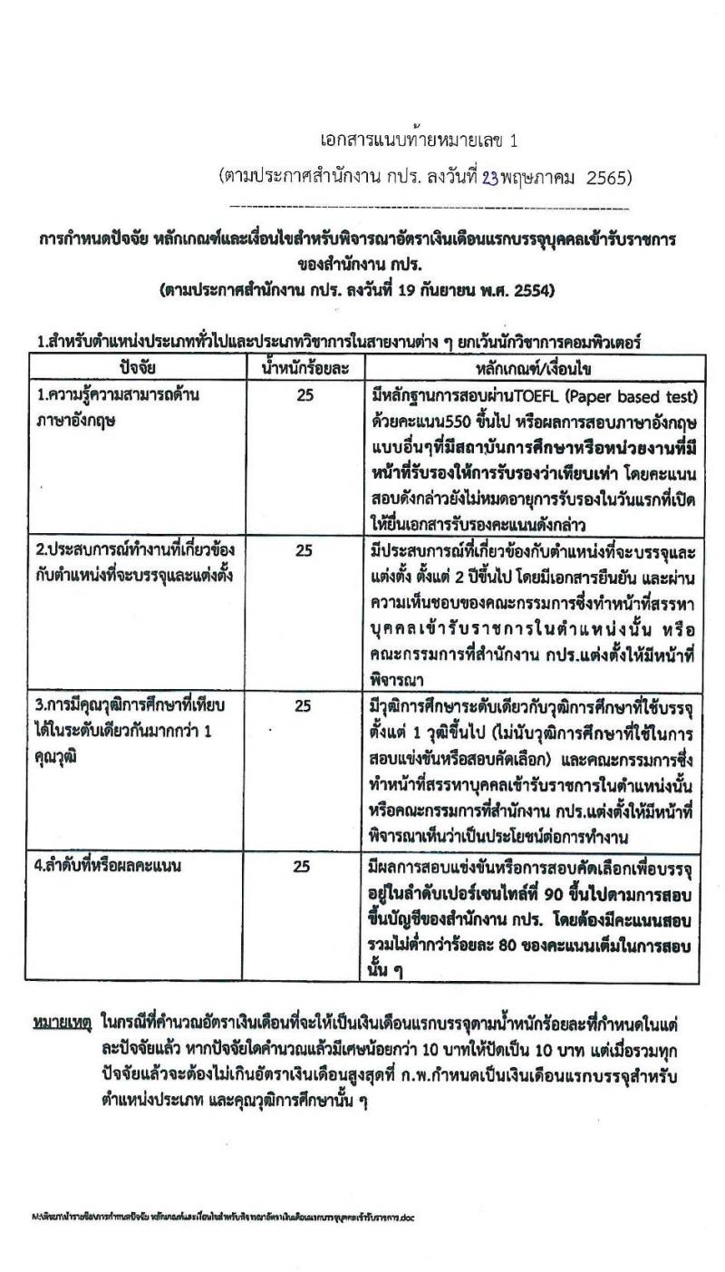 สำนักงานคณะกรรมการพิเศษเพื่อประสานงานโครงการอันเนื่องมาจากพระราชดำริ รับสมัครสอบแข่งขันเพื่อบรรจุและแต่งตั้งบุคคลเข้ารับราชการ ตำแหน่งนักวิเคราะห์นโยบายและแผนปฏิบัติการ ครั้งแรก 5 อัตรา (วุฒิ ป.ตรี) รับสมัครสอบทางอินเทอร์เน็ต ตั้งแต่วันที่ 31 พ.ค. – 21 มิ.ย. 2565
