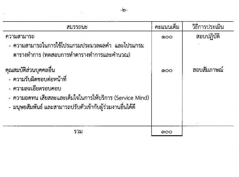 กรมสรรพสามิต รับสมัครบุคคล (คนพิการ) เพื่อเลือกสรรเป็นพนักงานราชการทั่วไป จำนวน 4 อัตรา (วุฒิ ปวช.) รับสมัครสอบตั้งแต่วันที่ 6-10 มิ.ย. 2565