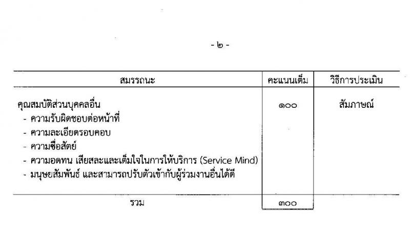 กรมสรรพสามิต รับสมัครบุคคล (คนพิการ) เพื่อเลือกสรรเป็นพนักงานราชการทั่วไป จำนวน 4 อัตรา (วุฒิ ปวช.) รับสมัครสอบตั้งแต่วันที่ 6-10 มิ.ย. 2565