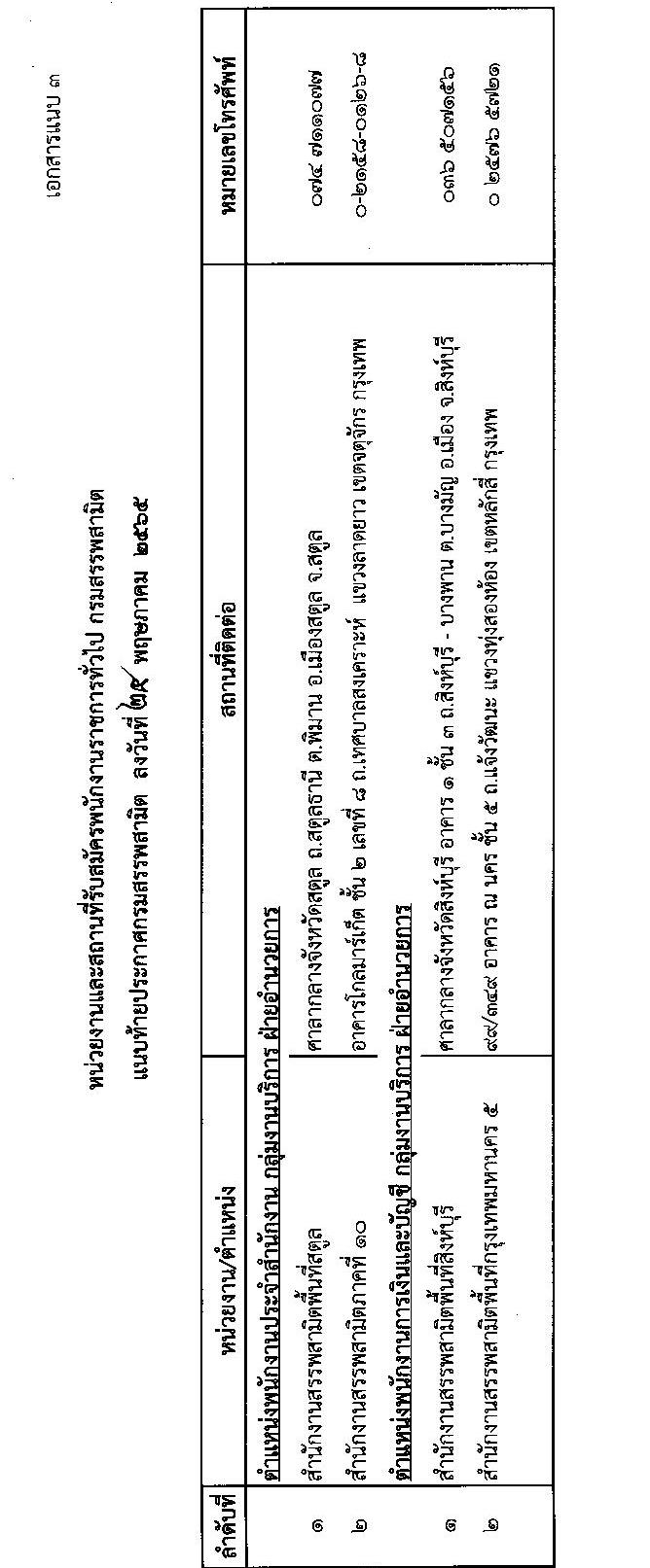 กรมสรรพสามิต รับสมัครบุคคล (คนพิการ) เพื่อเลือกสรรเป็นพนักงานราชการทั่วไป จำนวน 4 อัตรา (วุฒิ ปวช.) รับสมัครสอบตั้งแต่วันที่ 6-10 มิ.ย. 2565