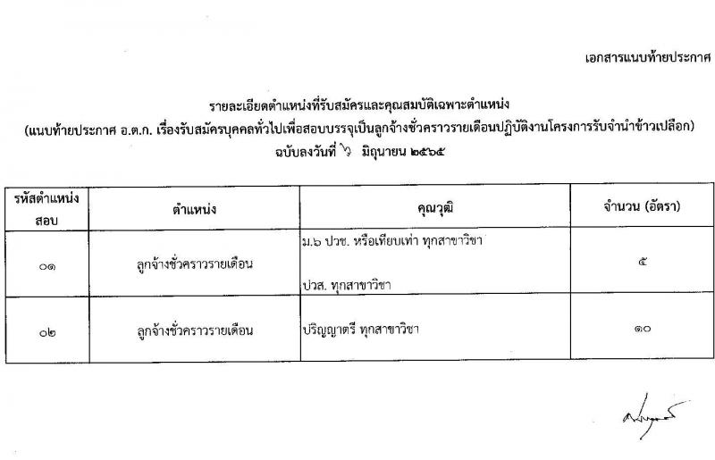 องค์การตลาดเพื่อเกษตรกร (อ.ต.ก.) รับสมัครบุคคลเพื่อสอบบรรจุเป็นลูกจ้างชั่วคราว จำนวน 15 อัตรา (วุฒิ ม.6 ปวช. ปวส. ป.ตรี) รับสมัครสอบทางอีเมล ตั้งแต่วันที่ 6-12 มิ.ย. 2565
