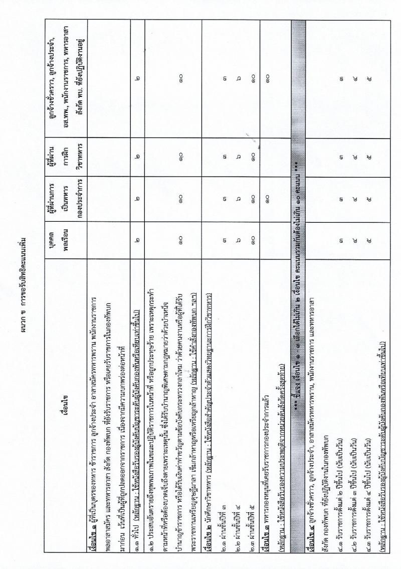 กรมสรรพาวุธทหารบก รับสมัครบุคคลเพื่อจ้างเป็นพนักงานราชการ จำนวน 24 อัตรา (วุฒิ ปวช.) รับสมัครสอบตั้งแต่วันที่ 20-28 มิ.ย. 2565