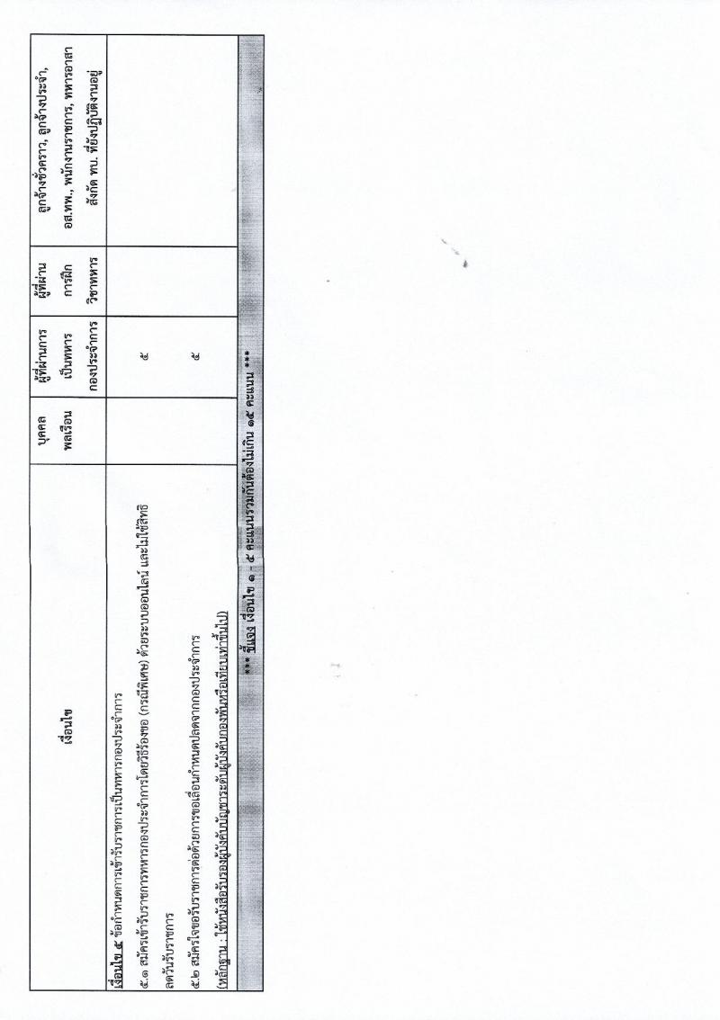 กรมสรรพาวุธทหารบก รับสมัครบุคคลเพื่อจ้างเป็นพนักงานราชการ จำนวน 24 อัตรา (วุฒิ ปวช.) รับสมัครสอบตั้งแต่วันที่ 20-28 มิ.ย. 2565