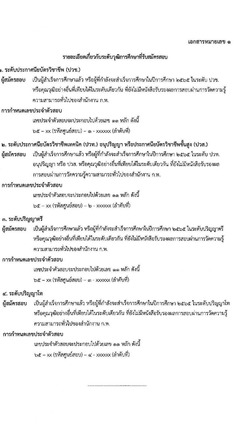 สำนักงาน ก.พ. รับสมัครสอบเพื่อวัดความรู้ความสามารถทั่วไป ประจำปี 2565 จำนวน 4 ระดับวุฒิการศึกษา (ปวช. ปวส. ป.ตรี ป.โท) รับสมัครสอบทางอินเทอร์เน็ต ตั้งแต่วันที่ 21 มิ.ย. – 11 ก.ค. 2565