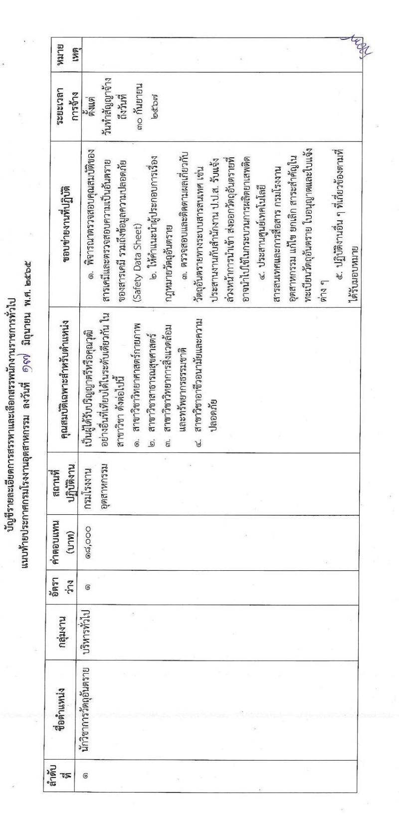 กรมโรงงานอุตสาหกรรม รับสมัครบุคคลเพื่อเลือกสรรเป็นพนักงานราชการทั่วไป จำนวน 3 ตำแหน่ง 7 อัตรา (วุฒิ ป.ตรี) รับสมัครสอบทางอินเทอร์เน็ต ตั้งแต่วันที่ 4-8 ก.ค. 2565