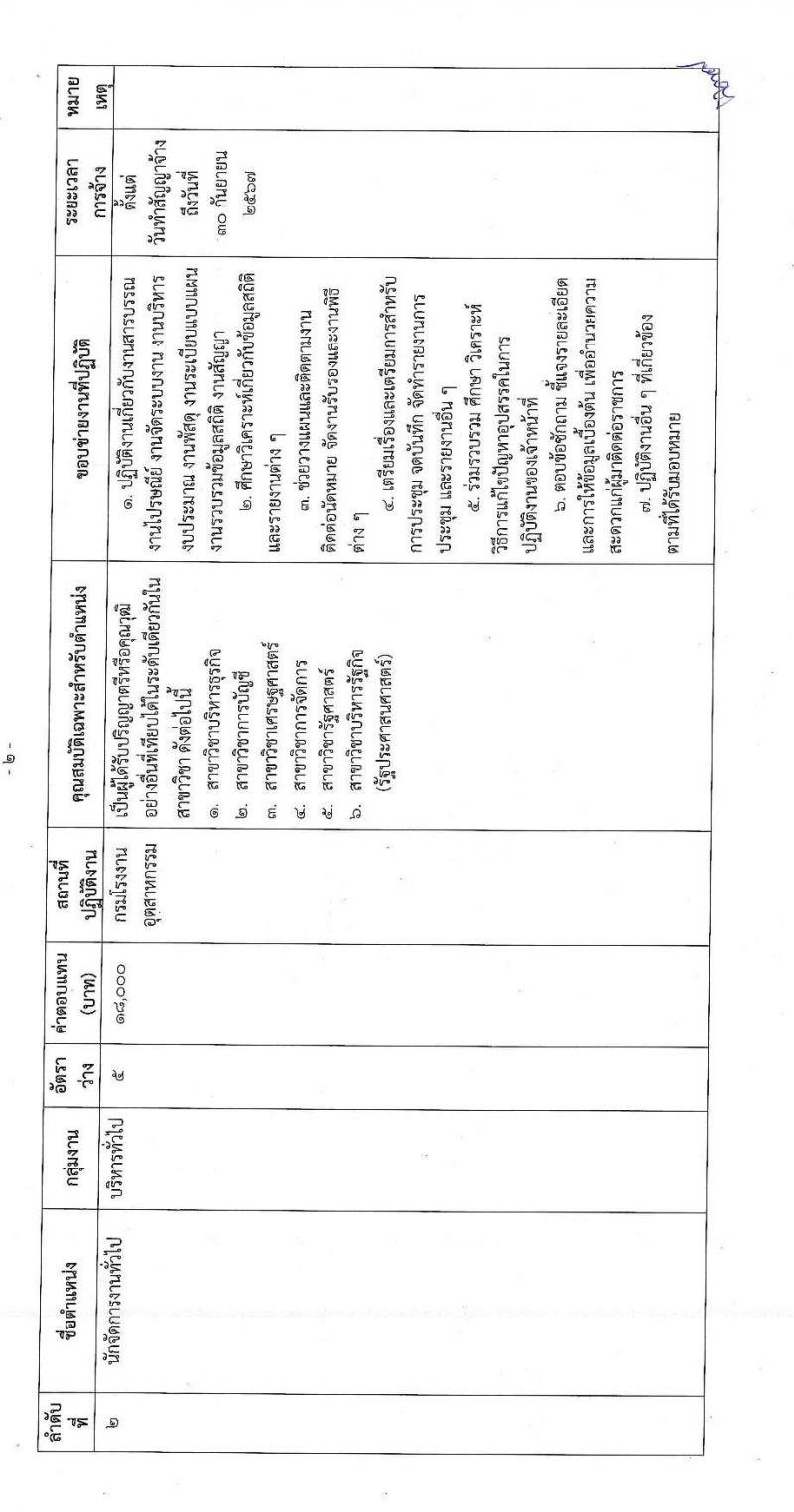 กรมโรงงานอุตสาหกรรม รับสมัครบุคคลเพื่อเลือกสรรเป็นพนักงานราชการทั่วไป จำนวน 3 ตำแหน่ง 7 อัตรา (วุฒิ ป.ตรี) รับสมัครสอบทางอินเทอร์เน็ต ตั้งแต่วันที่ 4-8 ก.ค. 2565