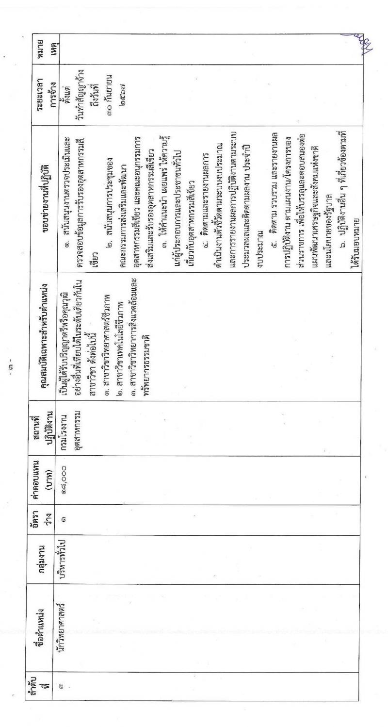 กรมโรงงานอุตสาหกรรม รับสมัครบุคคลเพื่อเลือกสรรเป็นพนักงานราชการทั่วไป จำนวน 3 ตำแหน่ง 7 อัตรา (วุฒิ ป.ตรี) รับสมัครสอบทางอินเทอร์เน็ต ตั้งแต่วันที่ 4-8 ก.ค. 2565