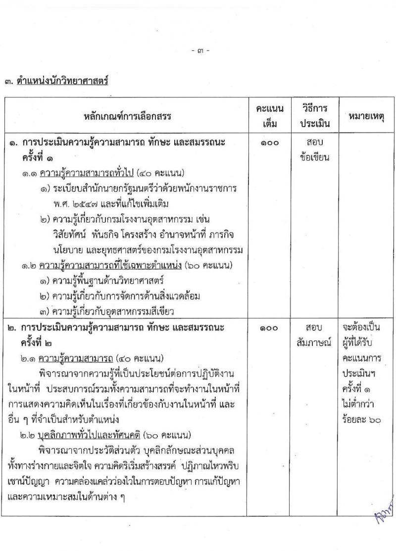 กรมโรงงานอุตสาหกรรม รับสมัครบุคคลเพื่อเลือกสรรเป็นพนักงานราชการทั่วไป จำนวน 3 ตำแหน่ง 7 อัตรา (วุฒิ ป.ตรี) รับสมัครสอบทางอินเทอร์เน็ต ตั้งแต่วันที่ 4-8 ก.ค. 2565