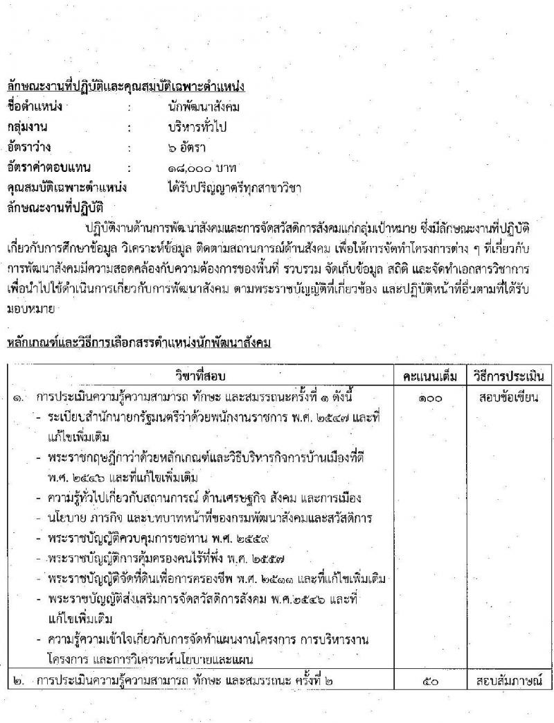 กรมพัฒนาสังคมและสวัสดิการ รับสมัครบุคคลเพื่อเลือกสรรเป็นพนักงานราชการทั่วไป จำนวน 45 อัตรา (ทั่วประเทศ วุฒิ ม.ต้น ม.ปลาย ปวช. ปวส. ป.ตรี) รับสมัครสอบทางอินเทอร์เน็ต ตั้งแต่วันที่ 1-7 ก.ค. 2565