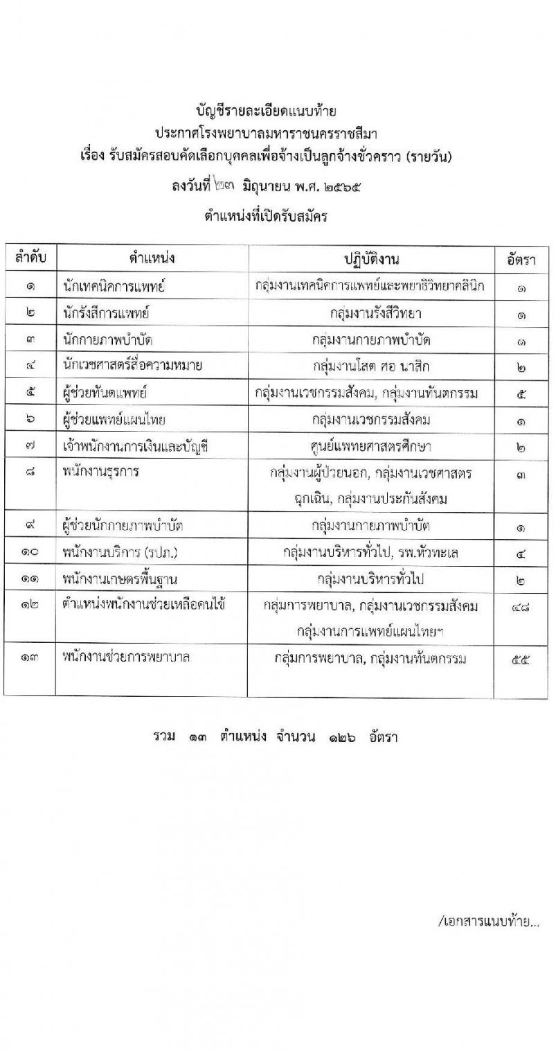 โรงพยาบาลมหาราชนครราชสีมา รับสมัครสอบคัดเลือกบุคคลเพื่อจ้างเป็นลูกจ้างชั่วคราว (รายวัน) จำนวน 13 ตำแหน่ง 126 อัตรา (วุฒิ ม.ต้น ม.ปลาย ปวช. ปวส. ป.ตรี) รับสมัครสอบตั้งแต่วันที่ 30 มิ.ย. – 6 ก.ค. 2565