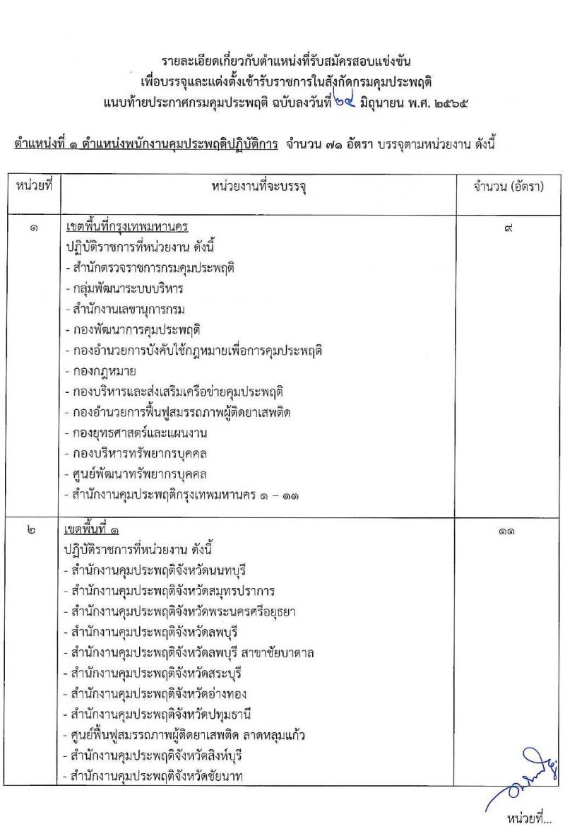 กรมควบคุมประพฤติ รับสมัครสอบแข่งขันเพื่อบรรจุและแต่งตั้งบุคคลเข้ารับราชการ จำนวน 4 ตำแหน่ง ครั้งแรก 98 อัตรา (วุฒิ ปวส. ป.ตรี) รับสมัครสอบทางอินเทอร์เน็ต ตั้งแต่วันที่ 4-27 ก.ค. 2565
