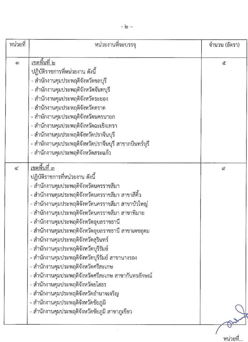 กรมควบคุมประพฤติ รับสมัครสอบแข่งขันเพื่อบรรจุและแต่งตั้งบุคคลเข้ารับราชการ จำนวน 4 ตำแหน่ง ครั้งแรก 98 อัตรา (วุฒิ ปวส. ป.ตรี) รับสมัครสอบทางอินเทอร์เน็ต ตั้งแต่วันที่ 4-27 ก.ค. 2565