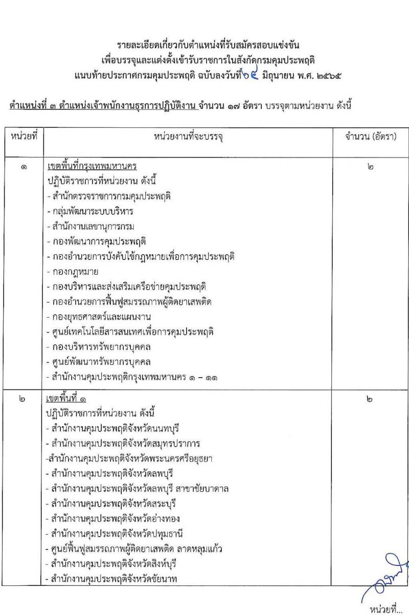 กรมควบคุมประพฤติ รับสมัครสอบแข่งขันเพื่อบรรจุและแต่งตั้งบุคคลเข้ารับราชการ จำนวน 4 ตำแหน่ง ครั้งแรก 98 อัตรา (วุฒิ ปวส. ป.ตรี) รับสมัครสอบทางอินเทอร์เน็ต ตั้งแต่วันที่ 4-27 ก.ค. 2565