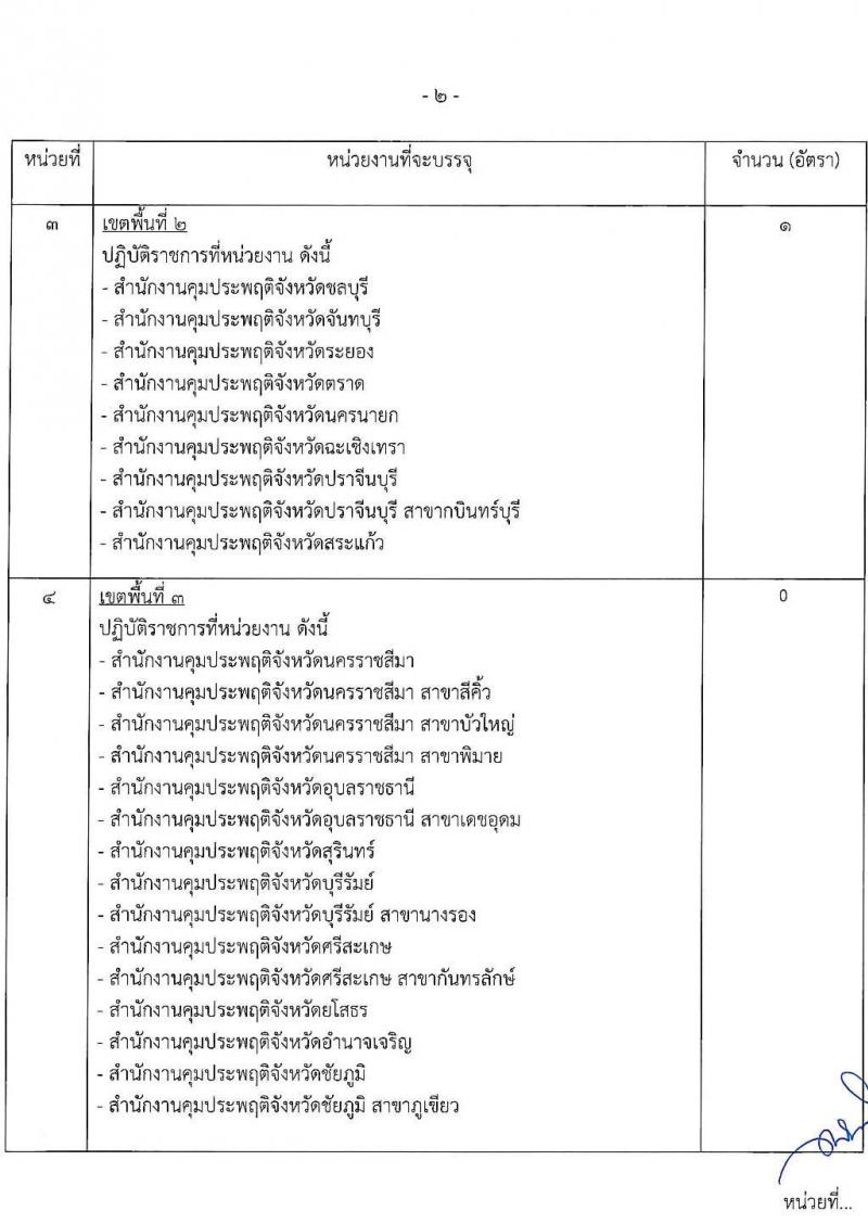 กรมควบคุมประพฤติ รับสมัครสอบแข่งขันเพื่อบรรจุและแต่งตั้งบุคคลเข้ารับราชการ จำนวน 4 ตำแหน่ง ครั้งแรก 98 อัตรา (วุฒิ ปวส. ป.ตรี) รับสมัครสอบทางอินเทอร์เน็ต ตั้งแต่วันที่ 4-27 ก.ค. 2565