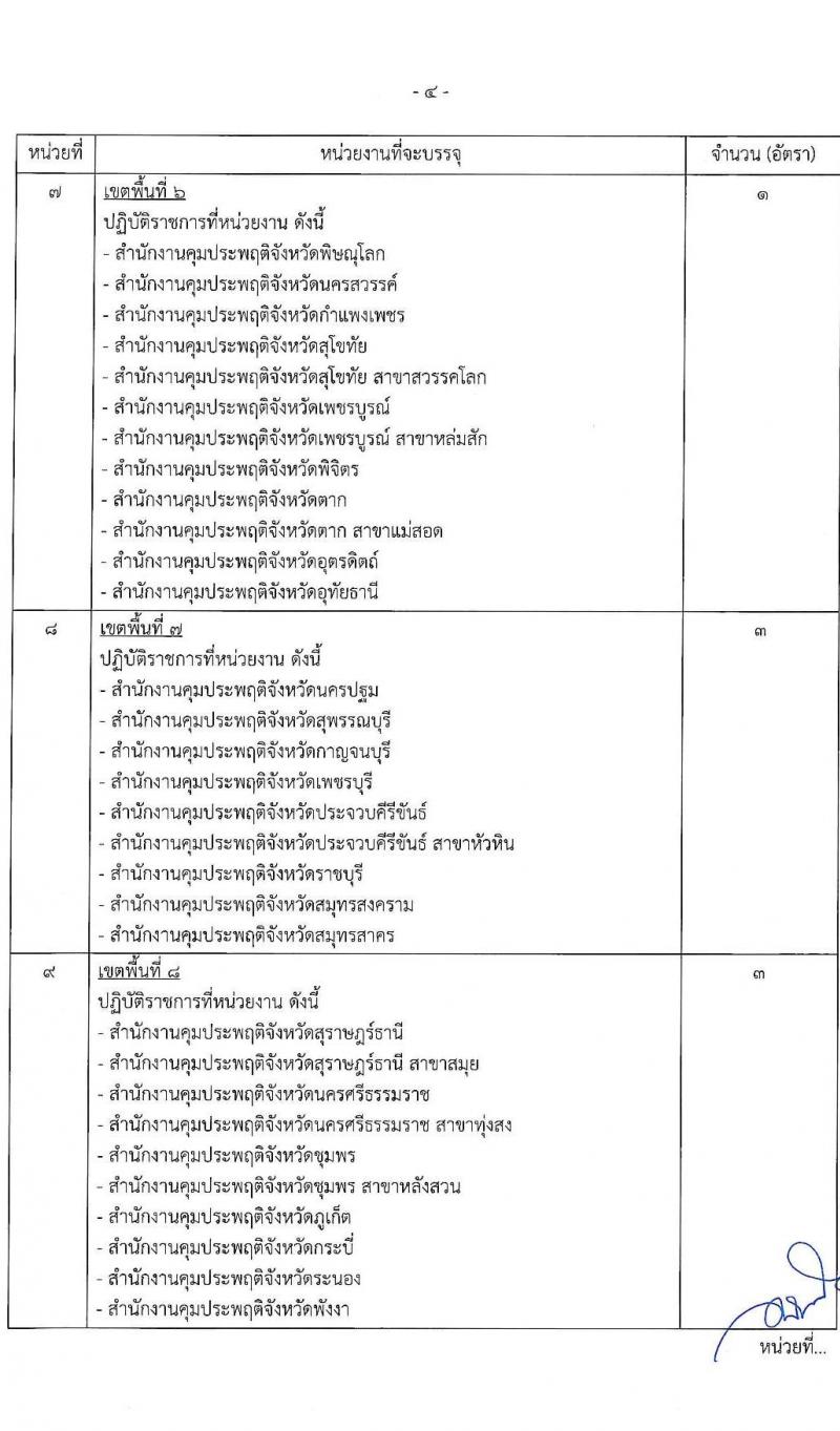 กรมควบคุมประพฤติ รับสมัครสอบแข่งขันเพื่อบรรจุและแต่งตั้งบุคคลเข้ารับราชการ จำนวน 4 ตำแหน่ง ครั้งแรก 98 อัตรา (วุฒิ ปวส. ป.ตรี) รับสมัครสอบทางอินเทอร์เน็ต ตั้งแต่วันที่ 4-27 ก.ค. 2565