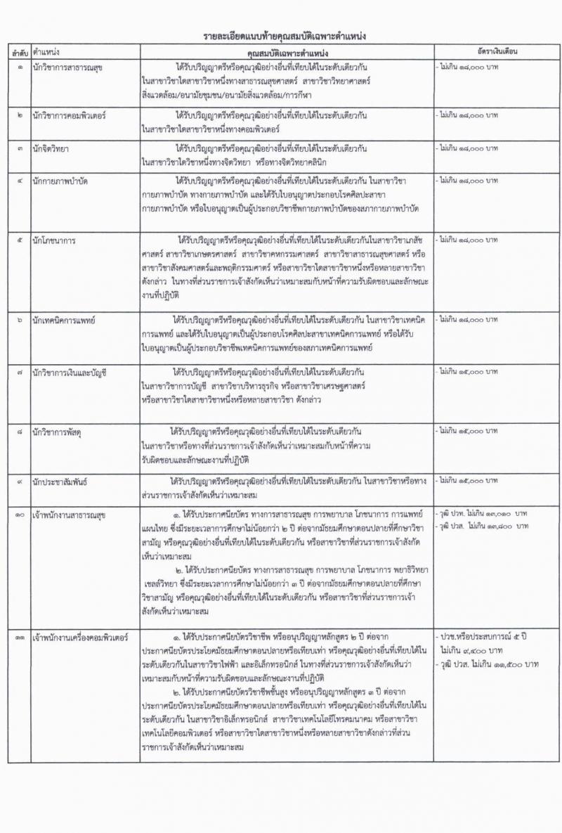 สำนักงานสาธารณสุขจังหวัดสุรินทร์ รับสมัครบุคคลเพื่อสรรหาและเลือกสรรเป็นพนักงานกระทรวงสาธารณสุขทั่วไป จำนวน 29 ตำแหน่ง 73 อัตรา (วุฒิ ม.ต้น ม.ปลาย ปวช. ปวส. ป.ตรี) รับสมัครสอบตั้งแต่วันที่ 6-12 ก.ค. 2565