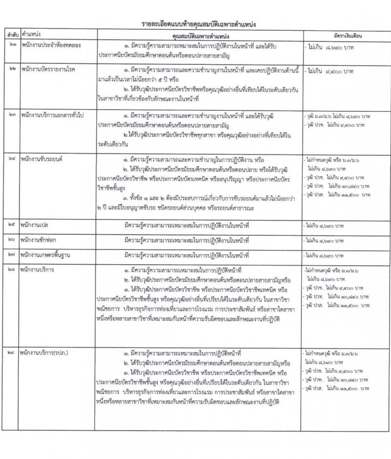สำนักงานสาธารณสุขจังหวัดสุรินทร์ รับสมัครบุคคลเพื่อสรรหาและเลือกสรรเป็นพนักงานกระทรวงสาธารณสุขทั่วไป จำนวน 29 ตำแหน่ง 73 อัตรา (วุฒิ ม.ต้น ม.ปลาย ปวช. ปวส. ป.ตรี) รับสมัครสอบตั้งแต่วันที่ 6-12 ก.ค. 2565