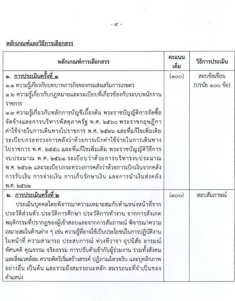 กรมส่งเสริมการเกษตร รับสมัครบุคคลเพื่อเลือกสรรเป็นพนักงานราชการทั่วไป จำนวน 3 ตำแหน่ง 15 อัตรา (วุฒิ ปวส. ป.ตรี) รับสมัครสอบทางอินเทอร์เน็ต ตั้งแต่วันที่ 11-21 ก.ค. 2565