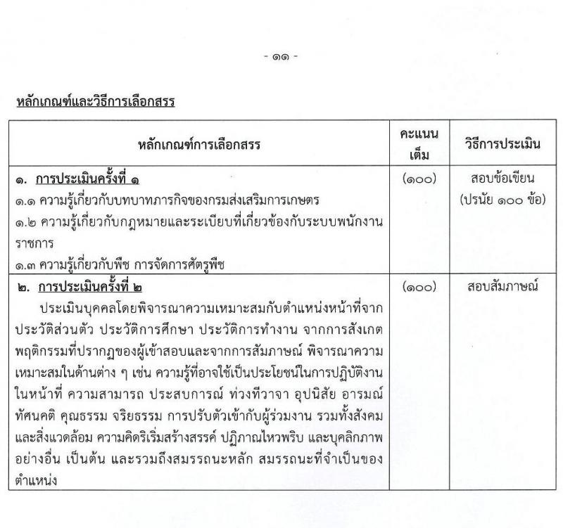 กรมส่งเสริมการเกษตร รับสมัครบุคคลเพื่อเลือกสรรเป็นพนักงานราชการทั่วไป จำนวน 3 ตำแหน่ง 15 อัตรา (วุฒิ ปวส. ป.ตรี) รับสมัครสอบทางอินเทอร์เน็ต ตั้งแต่วันที่ 11-21 ก.ค. 2565