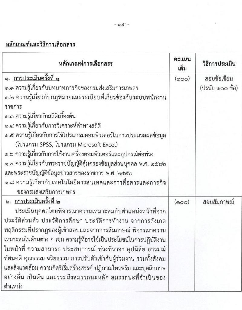 กรมส่งเสริมการเกษตร รับสมัครบุคคลเพื่อเลือกสรรเป็นพนักงานราชการทั่วไป (ส่วนกลาง) จำนวน 8 ตำแหน่ง 17 อัตรา (วุฒิ ปวส. ป.ตรี) รับสมัครสอบทางอินเทอร์เน็ต ตั้งแต่วันที่ 11-21 ก.ค. 2565