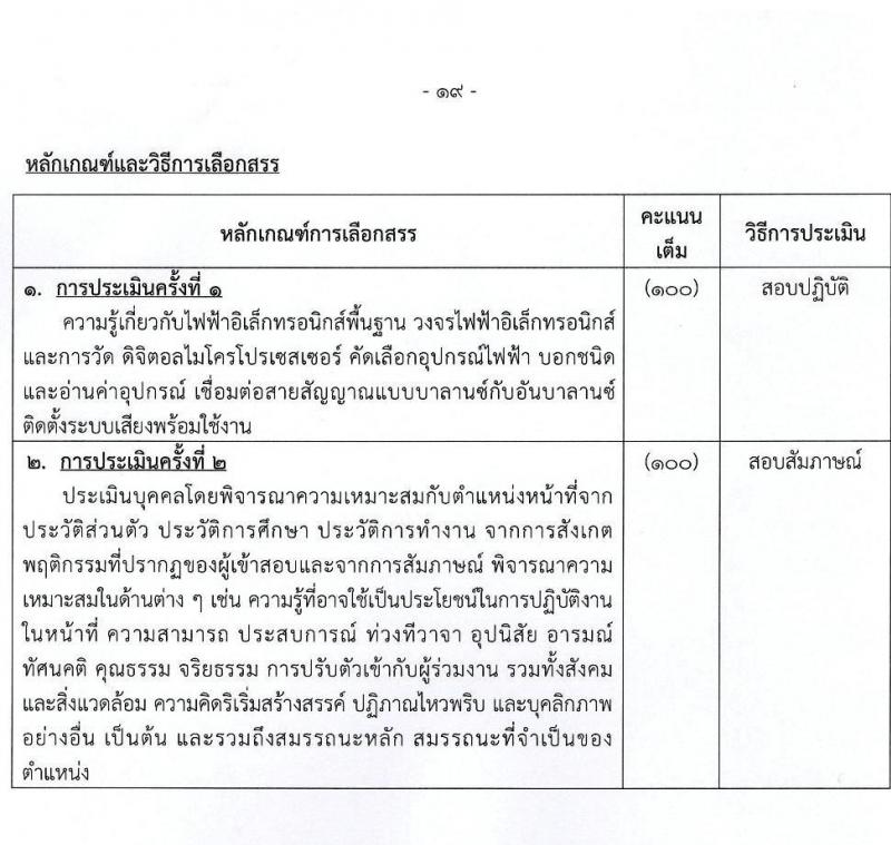 กรมส่งเสริมการเกษตร รับสมัครบุคคลเพื่อเลือกสรรเป็นพนักงานราชการทั่วไป (ส่วนกลาง) จำนวน 8 ตำแหน่ง 17 อัตรา (วุฒิ ปวส. ป.ตรี) รับสมัครสอบทางอินเทอร์เน็ต ตั้งแต่วันที่ 11-21 ก.ค. 2565