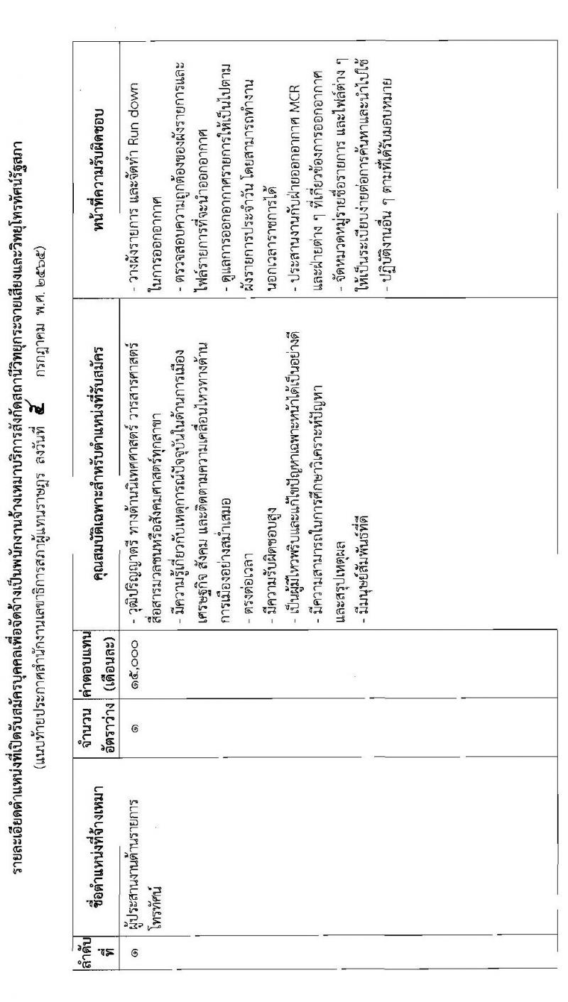 สำนักงานเลขาธิการสภาผู้แทนราษฎร รับสมัครบุคคลเพื่อจัดจ้างเป็นพนักงานจ้างเหมาบริการ จำนวน 9 ตำแหน่ง 15 อัตรา (วุฒิ ปวส. ป.ตรี) รับสมัครสอบตั้งแต่วันที่ 6-22 ก.ค. 2565