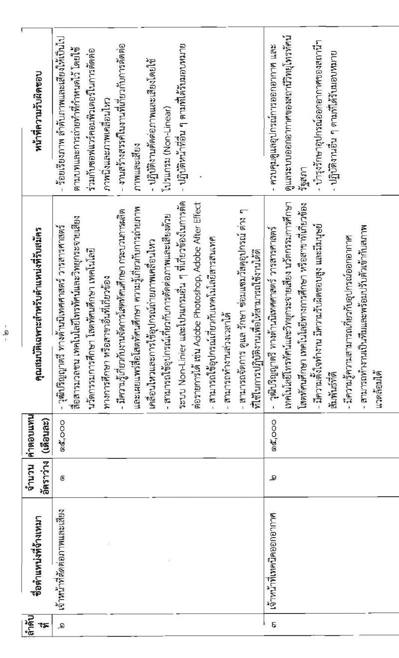 สำนักงานเลขาธิการสภาผู้แทนราษฎร รับสมัครบุคคลเพื่อจัดจ้างเป็นพนักงานจ้างเหมาบริการ จำนวน 9 ตำแหน่ง 15 อัตรา (วุฒิ ปวส. ป.ตรี) รับสมัครสอบตั้งแต่วันที่ 6-22 ก.ค. 2565