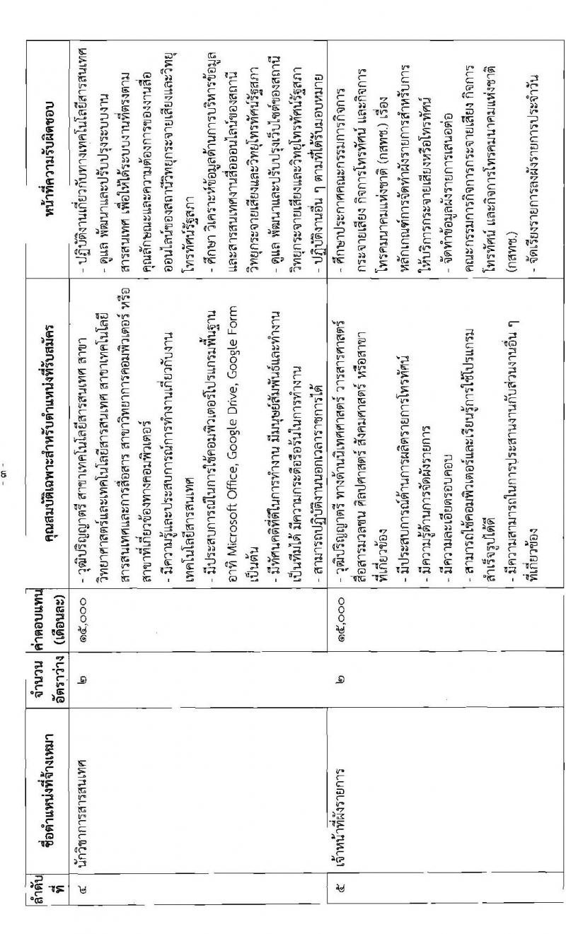 สำนักงานเลขาธิการสภาผู้แทนราษฎร รับสมัครบุคคลเพื่อจัดจ้างเป็นพนักงานจ้างเหมาบริการ จำนวน 9 ตำแหน่ง 15 อัตรา (วุฒิ ปวส. ป.ตรี) รับสมัครสอบตั้งแต่วันที่ 6-22 ก.ค. 2565