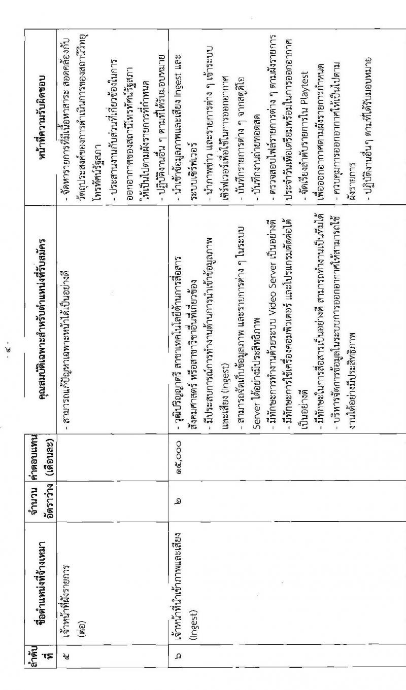 สำนักงานเลขาธิการสภาผู้แทนราษฎร รับสมัครบุคคลเพื่อจัดจ้างเป็นพนักงานจ้างเหมาบริการ จำนวน 9 ตำแหน่ง 15 อัตรา (วุฒิ ปวส. ป.ตรี) รับสมัครสอบตั้งแต่วันที่ 6-22 ก.ค. 2565