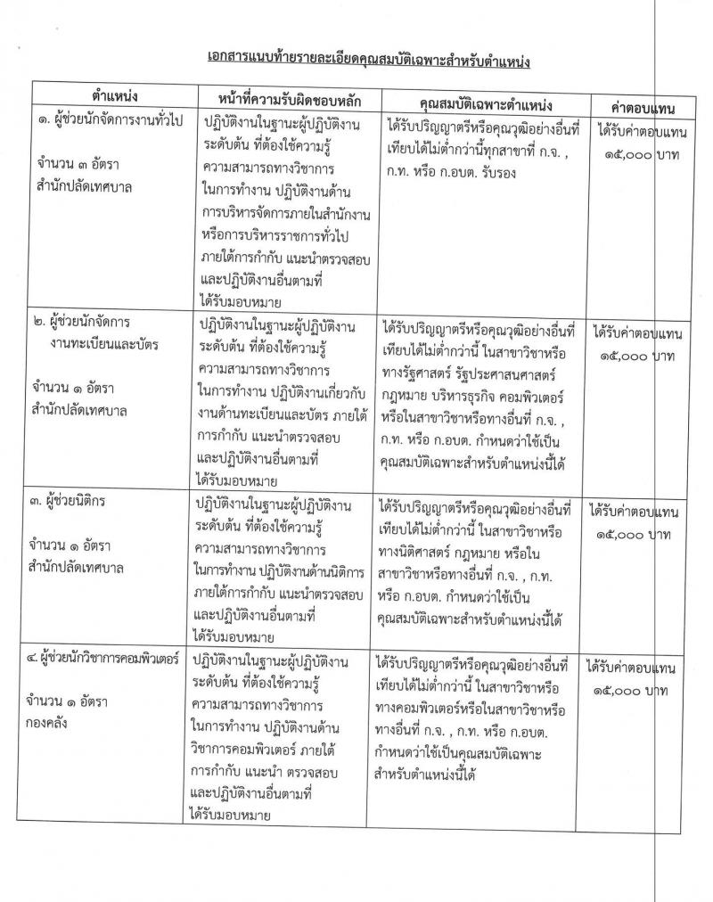 เทศบาลเมืองบางบัวทอง รับสมัครบุคคลเพื่อการสรรหาและเลือกสรรเป็นพนักงานจ้าง จำนวน 23 ตำแหน่ง 36 อัตรา (วุฒิ ม.ต้น ม.ปลาย ปวช. ปวส. ป.ตรี) รับสมัครสอบตั้งแต่วันที่ 8-21 ก.ค. 25656