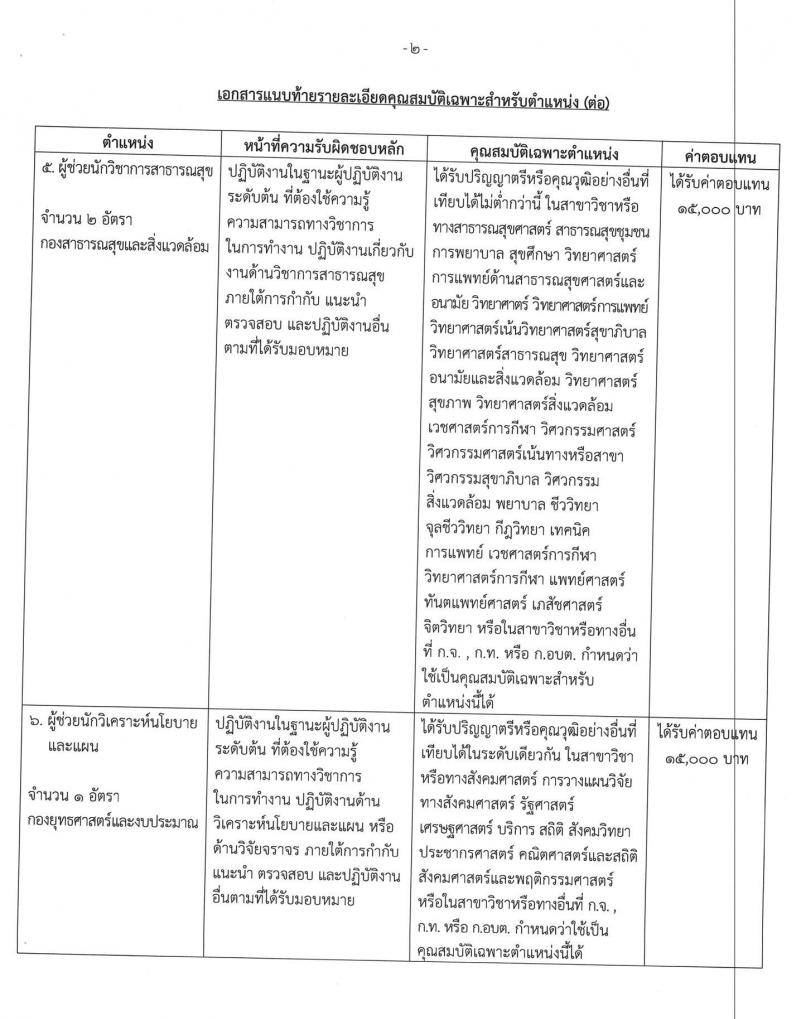 เทศบาลเมืองบางบัวทอง รับสมัครบุคคลเพื่อการสรรหาและเลือกสรรเป็นพนักงานจ้าง จำนวน 23 ตำแหน่ง 36 อัตรา (วุฒิ ม.ต้น ม.ปลาย ปวช. ปวส. ป.ตรี) รับสมัครสอบตั้งแต่วันที่ 8-21 ก.ค. 25656