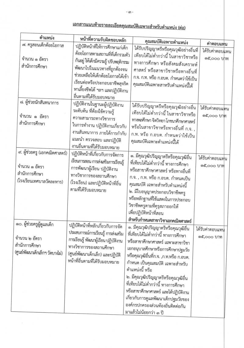เทศบาลเมืองบางบัวทอง รับสมัครบุคคลเพื่อการสรรหาและเลือกสรรเป็นพนักงานจ้าง จำนวน 23 ตำแหน่ง 36 อัตรา (วุฒิ ม.ต้น ม.ปลาย ปวช. ปวส. ป.ตรี) รับสมัครสอบตั้งแต่วันที่ 8-21 ก.ค. 25656