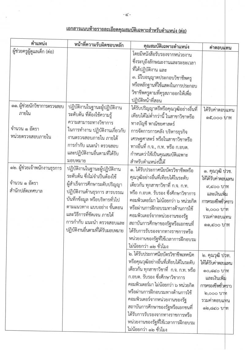 เทศบาลเมืองบางบัวทอง รับสมัครบุคคลเพื่อการสรรหาและเลือกสรรเป็นพนักงานจ้าง จำนวน 23 ตำแหน่ง 36 อัตรา (วุฒิ ม.ต้น ม.ปลาย ปวช. ปวส. ป.ตรี) รับสมัครสอบตั้งแต่วันที่ 8-21 ก.ค. 25656