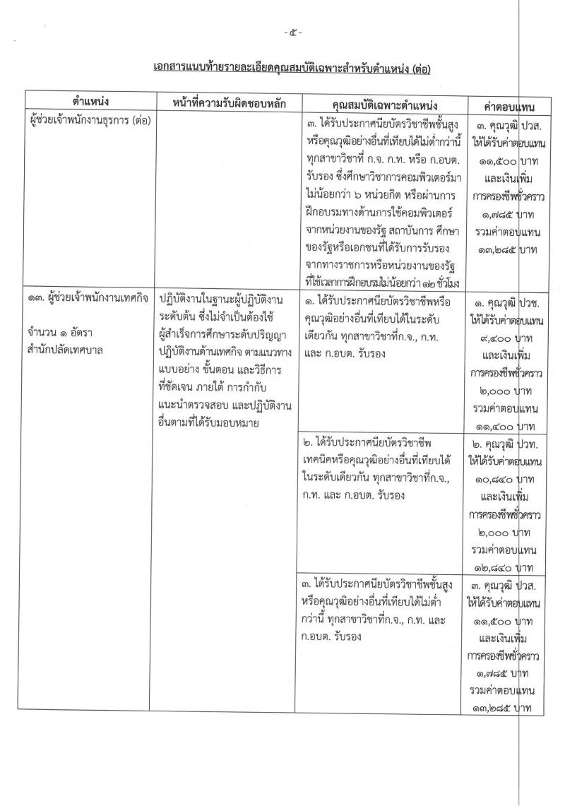 เทศบาลเมืองบางบัวทอง รับสมัครบุคคลเพื่อการสรรหาและเลือกสรรเป็นพนักงานจ้าง จำนวน 23 ตำแหน่ง 36 อัตรา (วุฒิ ม.ต้น ม.ปลาย ปวช. ปวส. ป.ตรี) รับสมัครสอบตั้งแต่วันที่ 8-21 ก.ค. 25656