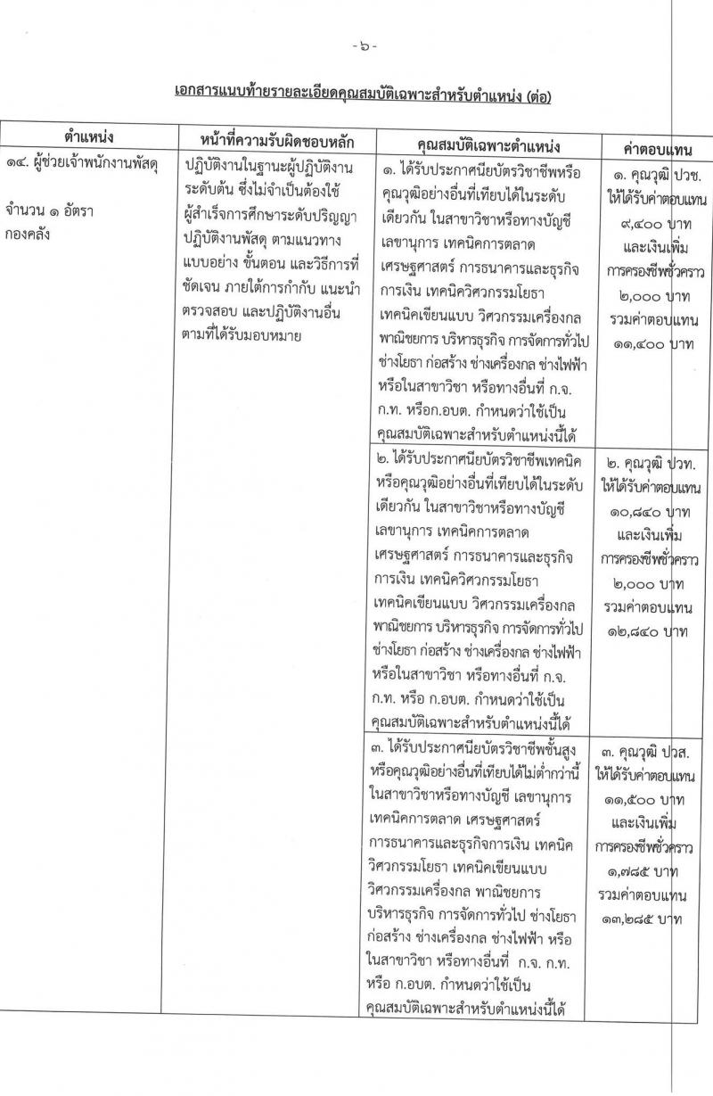 เทศบาลเมืองบางบัวทอง รับสมัครบุคคลเพื่อการสรรหาและเลือกสรรเป็นพนักงานจ้าง จำนวน 23 ตำแหน่ง 36 อัตรา (วุฒิ ม.ต้น ม.ปลาย ปวช. ปวส. ป.ตรี) รับสมัครสอบตั้งแต่วันที่ 8-21 ก.ค. 25656