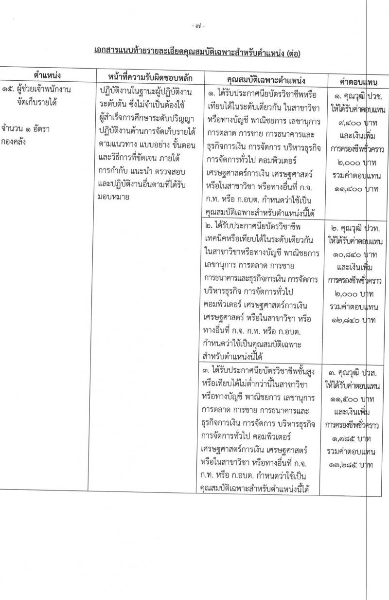 เทศบาลเมืองบางบัวทอง รับสมัครบุคคลเพื่อการสรรหาและเลือกสรรเป็นพนักงานจ้าง จำนวน 23 ตำแหน่ง 36 อัตรา (วุฒิ ม.ต้น ม.ปลาย ปวช. ปวส. ป.ตรี) รับสมัครสอบตั้งแต่วันที่ 8-21 ก.ค. 25656