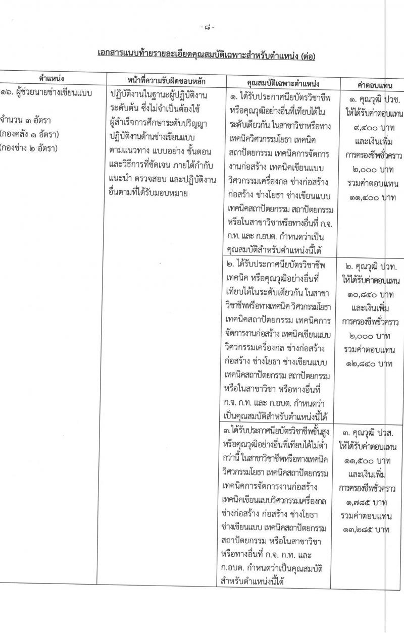 เทศบาลเมืองบางบัวทอง รับสมัครบุคคลเพื่อการสรรหาและเลือกสรรเป็นพนักงานจ้าง จำนวน 23 ตำแหน่ง 36 อัตรา (วุฒิ ม.ต้น ม.ปลาย ปวช. ปวส. ป.ตรี) รับสมัครสอบตั้งแต่วันที่ 8-21 ก.ค. 25656