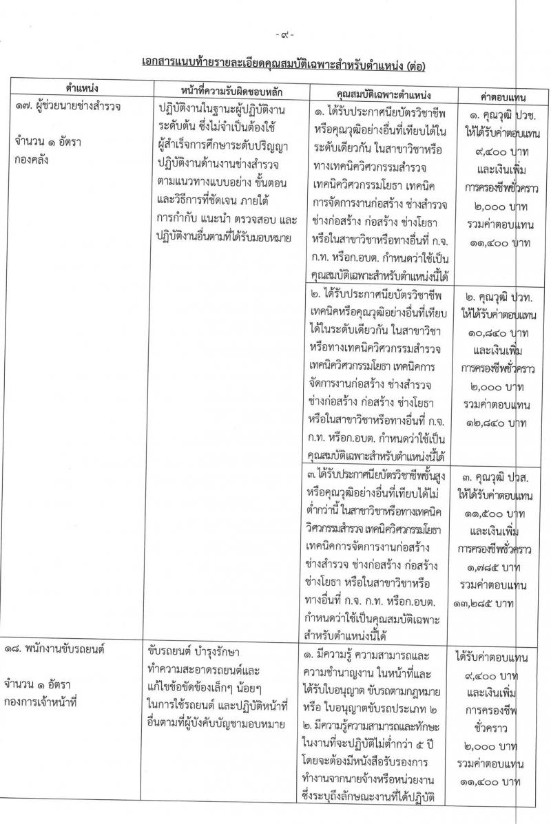 เทศบาลเมืองบางบัวทอง รับสมัครบุคคลเพื่อการสรรหาและเลือกสรรเป็นพนักงานจ้าง จำนวน 23 ตำแหน่ง 36 อัตรา (วุฒิ ม.ต้น ม.ปลาย ปวช. ปวส. ป.ตรี) รับสมัครสอบตั้งแต่วันที่ 8-21 ก.ค. 25656