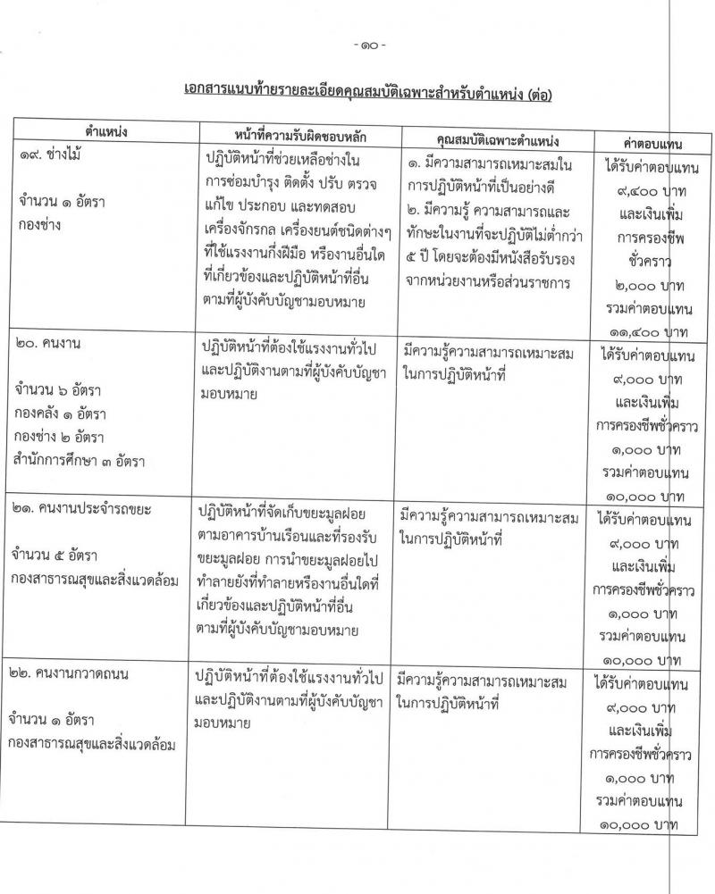 เทศบาลเมืองบางบัวทอง รับสมัครบุคคลเพื่อการสรรหาและเลือกสรรเป็นพนักงานจ้าง จำนวน 23 ตำแหน่ง 36 อัตรา (วุฒิ ม.ต้น ม.ปลาย ปวช. ปวส. ป.ตรี) รับสมัครสอบตั้งแต่วันที่ 8-21 ก.ค. 25656
