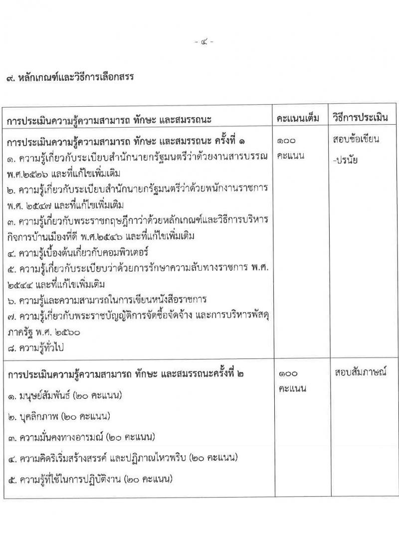 สำนักงานคณะกรรมการอาหารและยา รับสมัครบุคคลเพื่อเลือกสรรเป็นพนักงานราชการทั่วไป จำนวน 5 ตำแหน่ง 5 อัตรา (วุฒิ ปวส. ป.ตรี) รับสมัครสอบทางอินเทอร์เน็ต ตั้งแต่วันวันที่ 21-27 ก.ค. 2565