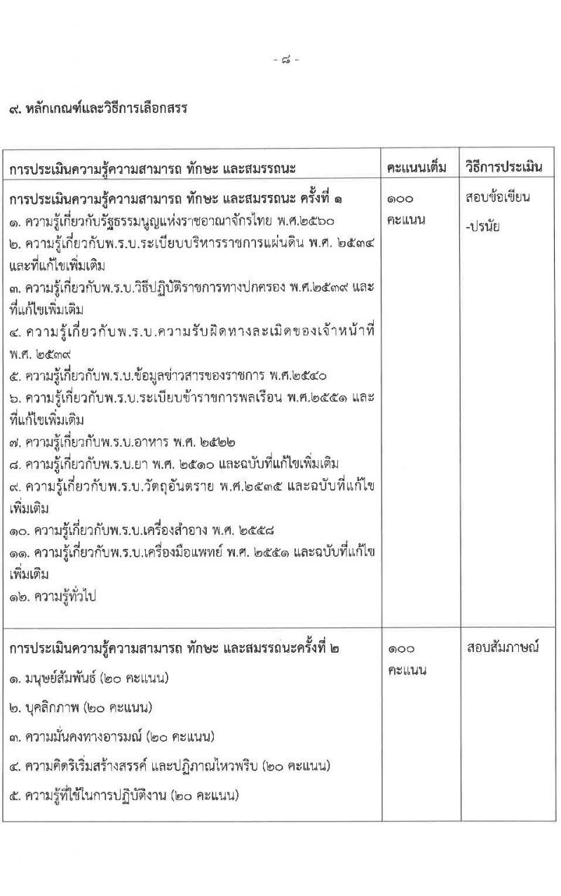สำนักงานคณะกรรมการอาหารและยา รับสมัครบุคคลเพื่อเลือกสรรเป็นพนักงานราชการทั่วไป จำนวน 5 ตำแหน่ง 5 อัตรา (วุฒิ ปวส. ป.ตรี) รับสมัครสอบทางอินเทอร์เน็ต ตั้งแต่วันวันที่ 21-27 ก.ค. 2565